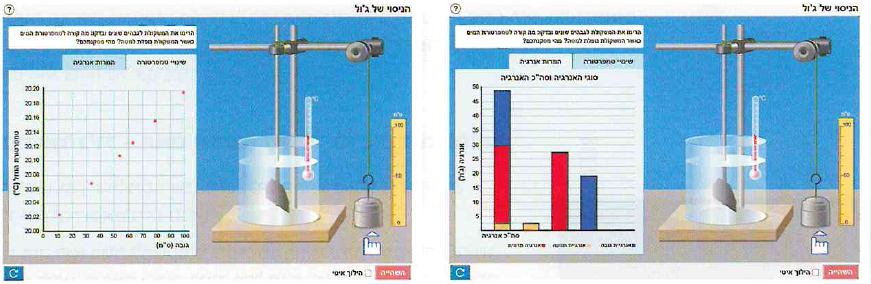 (בספר תמונה של מערכת הניסוי)